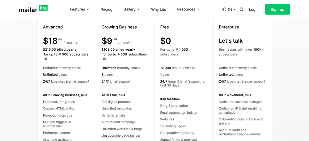 mailerlite pricing