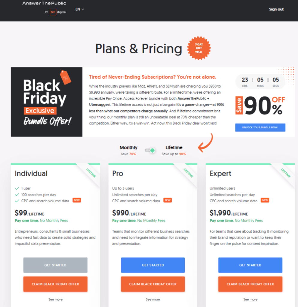 Neil Patel's Different Pricing for USA and EU