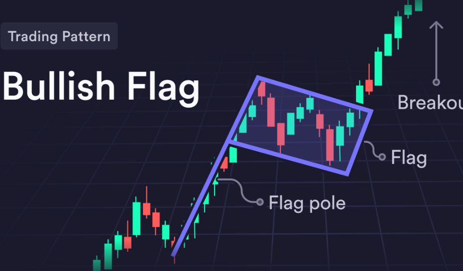 Bull Flag Pattern