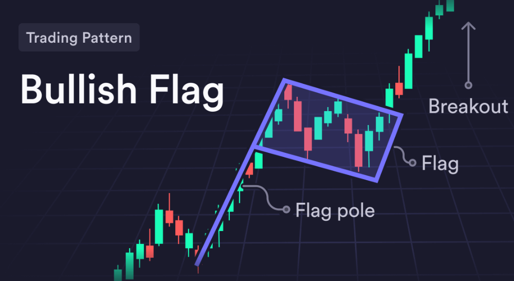 Bull Flag Pattern