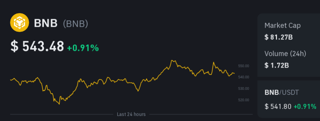 Bnb to usd conversions