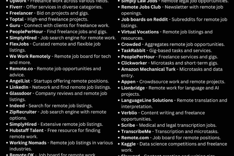 remote work websites to earn good income