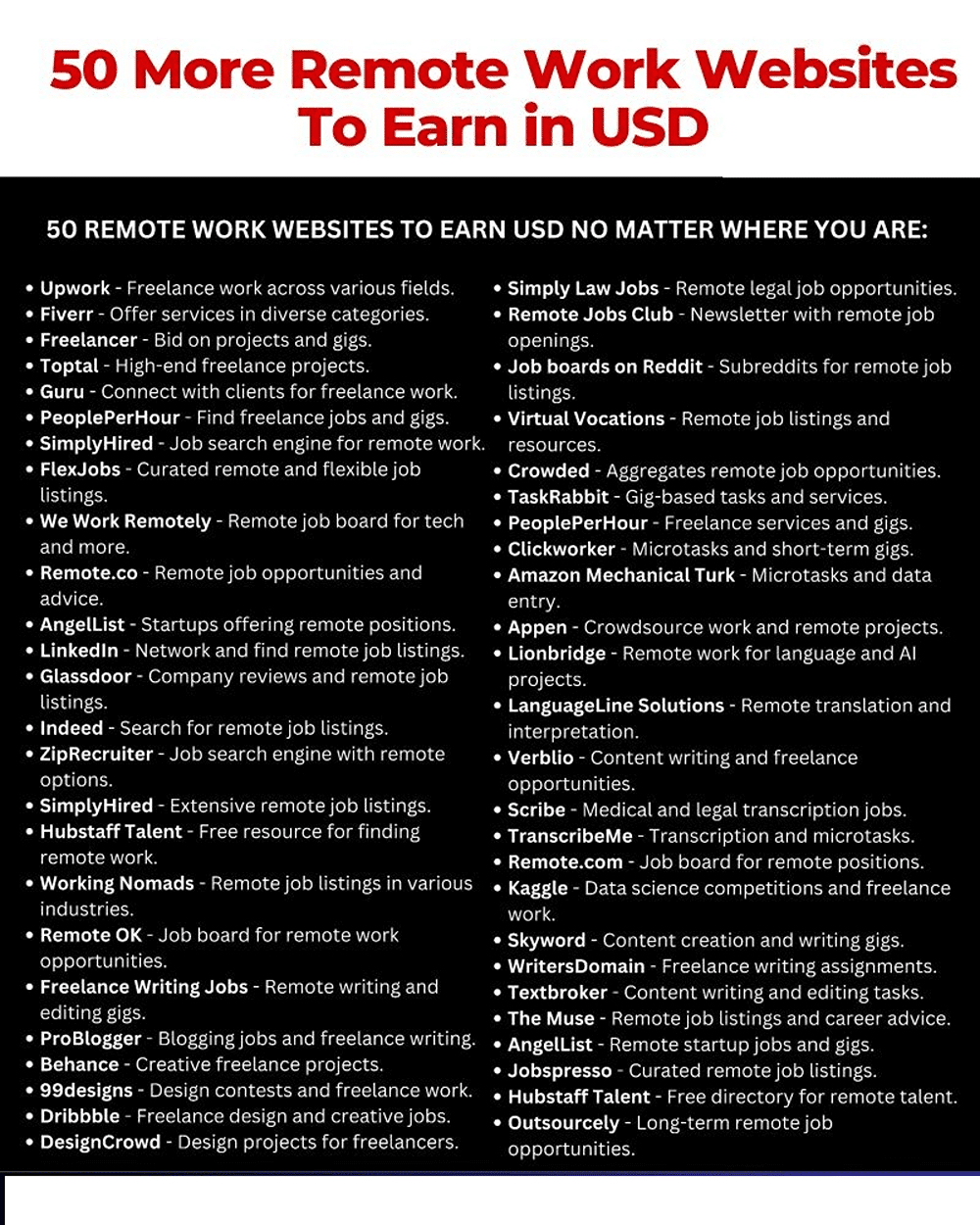 remote work websites to earn good income