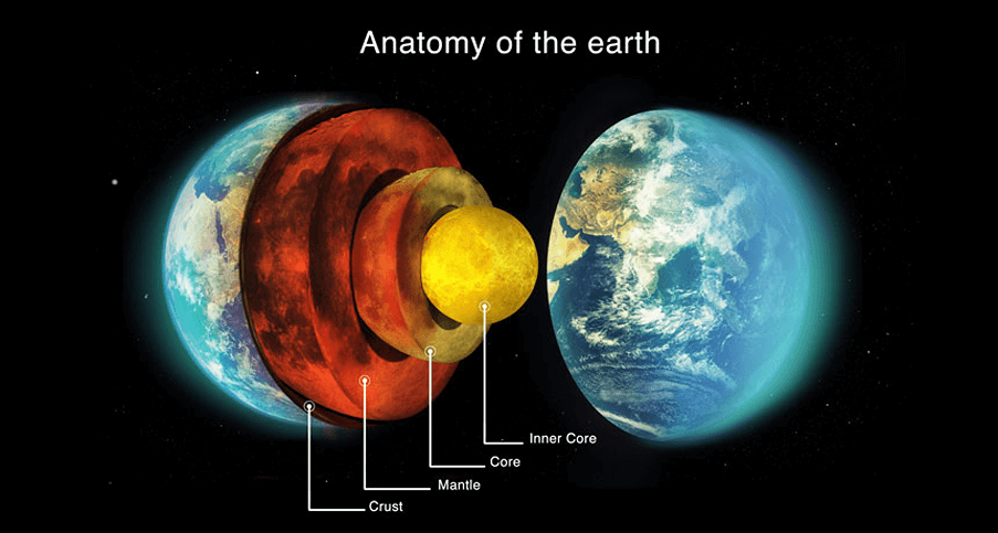 what is the crust made of